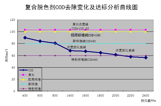 硫酸亞鐵，聚合硫酸鐵