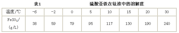  硫酸亞鐵結(jié)晶